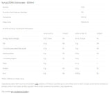 Syrup Zero - Advocaat - 500 ml - Nutra Best Europe