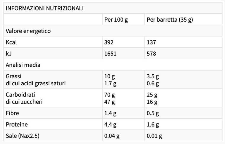 ENERGY Bar - 25 x 35 grams - Nutra Best Europe