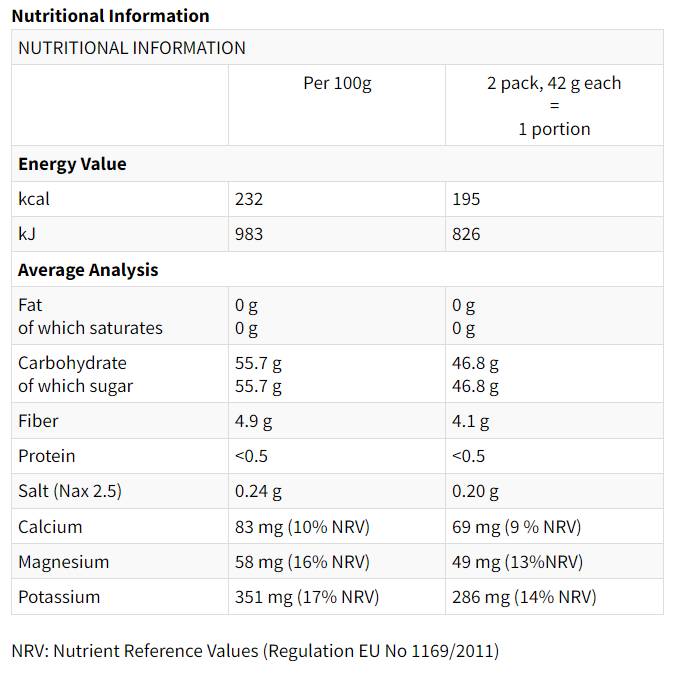 SPORT FRUIT Energy Gels - 15 x 42 grams - Nutra Best Europe