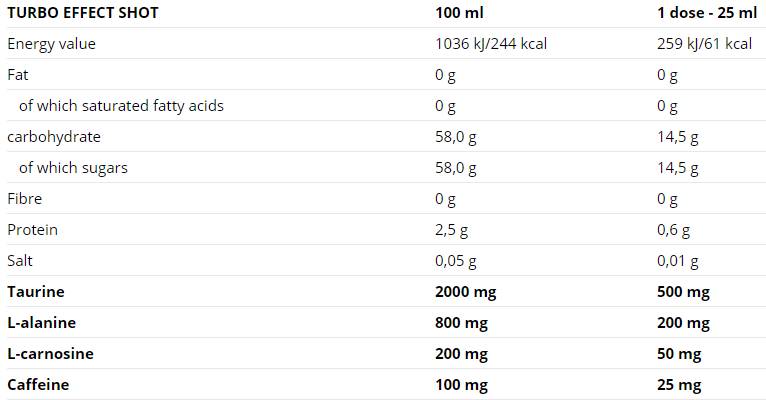 Turbo Effect Shot 20 x 25 ml - Nutra Best Europe
