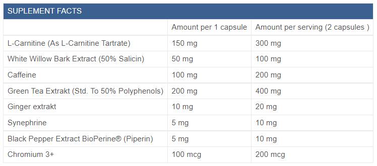 TherMAXX Fat Burner - 90 capsules - Nutra Best Europe