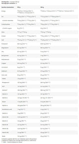 MRP | Muscle Recovery Protein - Meal Replacement - 2500 grams - Nutra Best Europe