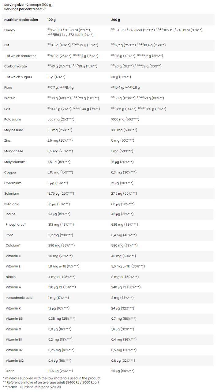 MRP | Muscle Recovery Protein - Meal Replacement - 20 x 100 grams - Nutra Best Europe