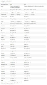 MRP | Muscle Recovery Protein - Meal Replacement - 20 x 100 grams - Nutra Best Europe