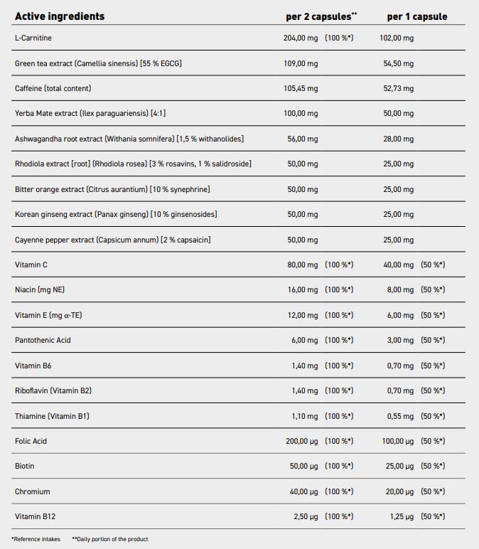 Beauty Body Shaper | Women's Fat Burner with Adaptogens - 90 capsules - Nutra Best Europe