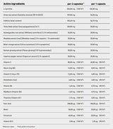 Beauty Body Shaper | Women's Fat Burner with Adaptogens - 90 capsules - Nutra Best Europe