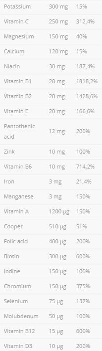 VitaminAll Vitamins and Minerals - 120 capsules - Nutra Best Europe