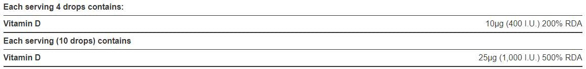 Fast Acting Liquid Vitamin D3 / 100 IU per Drop - 60 ml - Nutra Best Europe