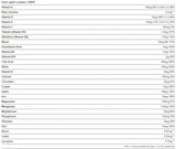 ABC Plus / Multivitamins & Minerals Formula - 60 caplets - Nutra Best Europe