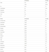 Critical Greens - 150 grams - Nutra Best Europe